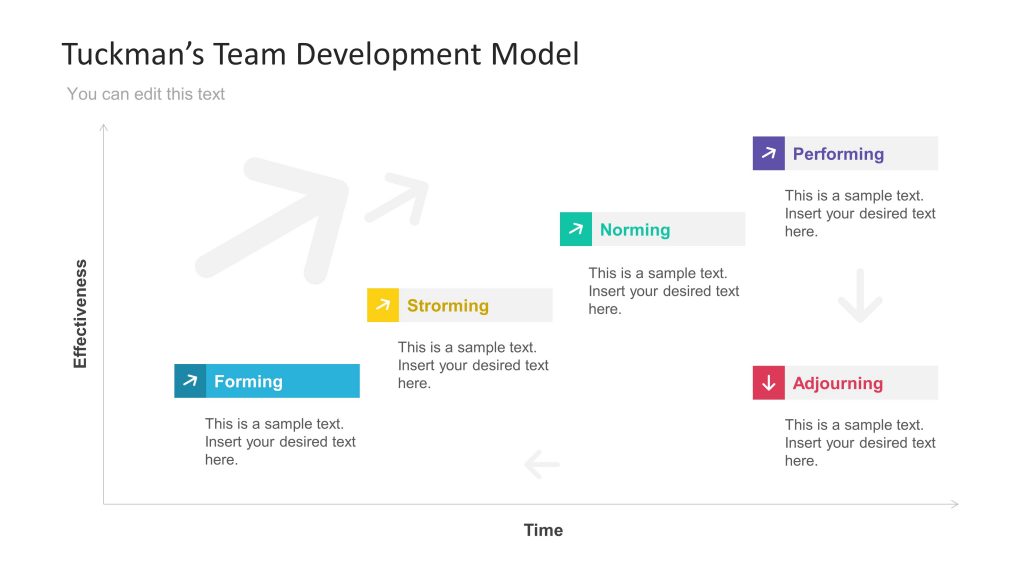 5 giai đoạn của mô hình làm việc nhóm hiệu quả