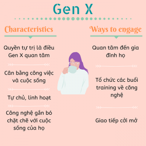Gen X’s Characteristics (Đặc điểm của gen X)
