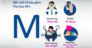 xu hướng tuyển dụng|XU HƯỚNG TUYỂN DỤNG NÀO ĐANG THỐNG TRỊ THỊ TRƯỜNG VIỆT NAM?|XU HƯỚNG TUYỂN DỤNG NÀO ĐANG THỐNG TRỊ THỊ TRƯỜNG VIỆT NAM?|Mobile (di động)|Multi-task (đa nhiệm)