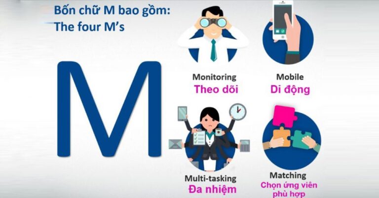 XU HƯỚNG TUYỂN DỤNG NÀO ĐANG THỐNG TRỊ THỊ TRƯỜNG VIỆT NAM? 45 xu hướng tuyển dụng|XU HƯỚNG TUYỂN DỤNG NÀO ĐANG THỐNG TRỊ THỊ TRƯỜNG VIỆT NAM?|XU HƯỚNG TUYỂN DỤNG NÀO ĐANG THỐNG TRỊ THỊ TRƯỜNG VIỆT NAM?|Mobile (di động)|Multi-task (đa nhiệm)