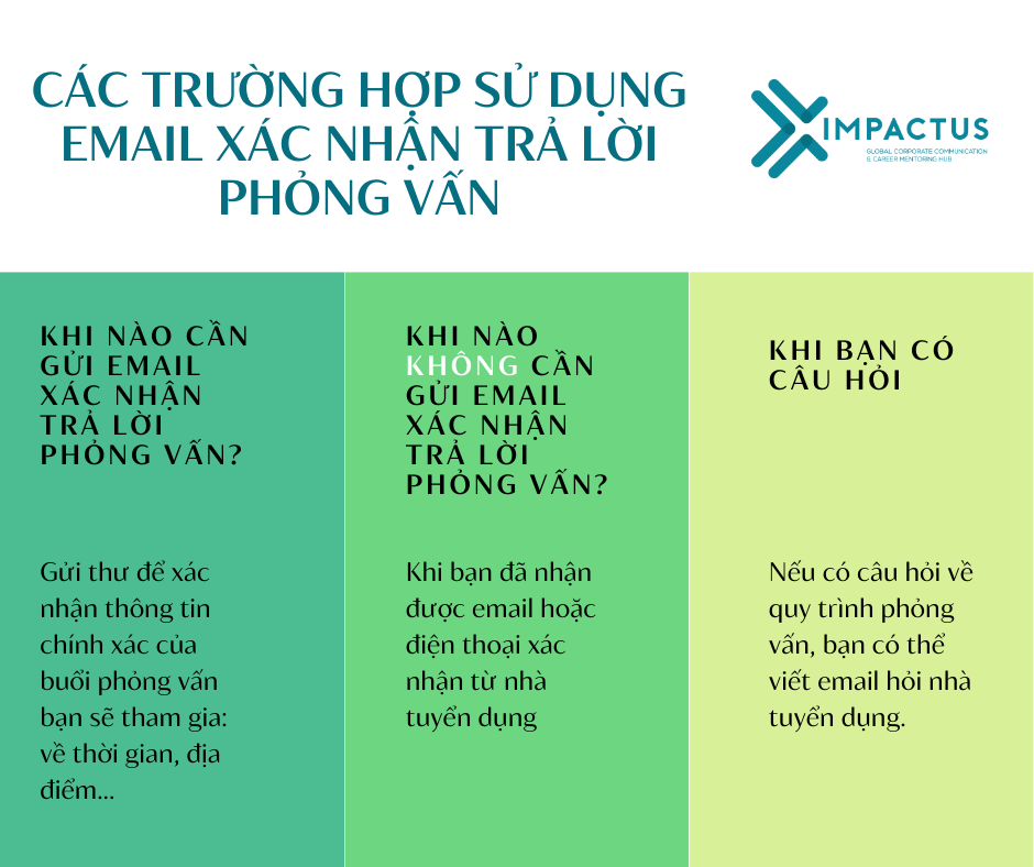 EMAIL xác nhận trả lời phỏng vấn